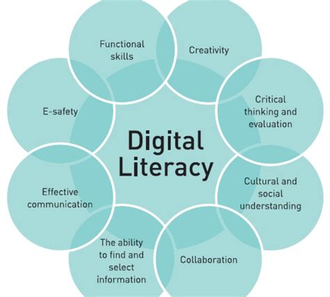 digital defined course.